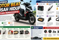 Alasan Motor Beat Susah Hidup serta Cara Mengatasinya