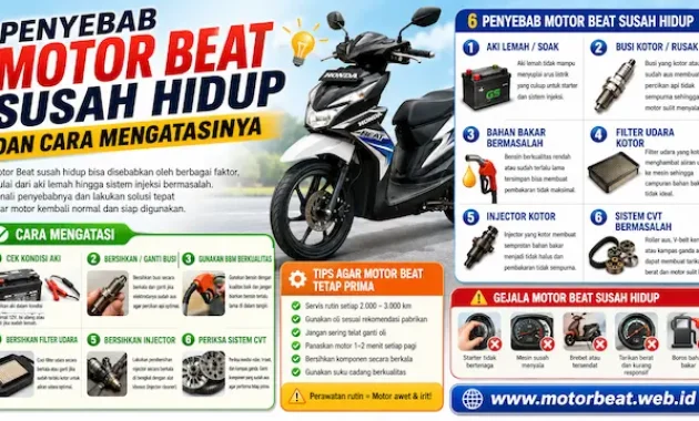 motor Beat tidak bisa hidup motor Beat tidak bisa hidup